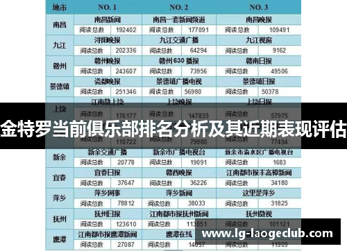 金特罗当前俱乐部排名分析及其近期表现评估