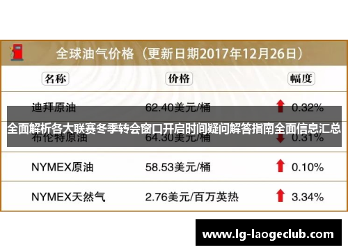 全面解析各大联赛冬季转会窗口开启时间疑问解答指南全面信息汇总