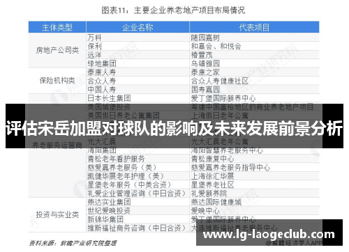 评估宋岳加盟对球队的影响及未来发展前景分析 评估宋岳加盟对球队的影响及未来发展前景分析
