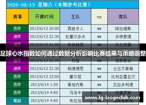 足球心水指数如何通过数据分析影响比赛结果与策略调整