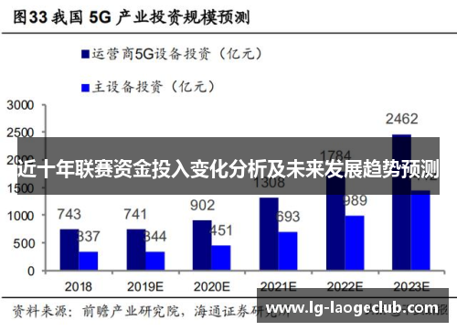 近十年联赛资金投入变化分析及未来发展趋势预测