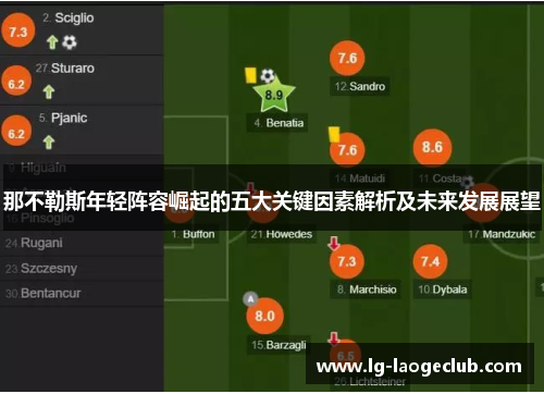 那不勒斯年轻阵容崛起的五大关键因素解析及未来发展展望 那不勒斯年轻阵容崛起的五大关键因素解析及未来发展展望