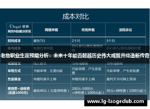 老詹职业生涯预期分析：未来十年能否超越历史伟大成就并缔造新传奇