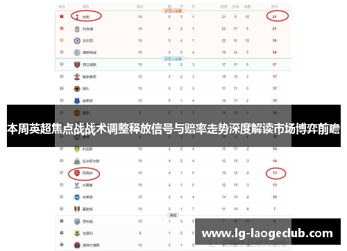 本周英超焦点战战术调整释放信号与赔率走势深度解读市场博弈前瞻