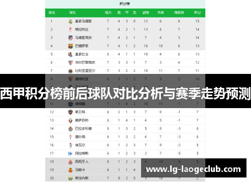 西甲积分榜前后球队对比分析与赛季走势预测