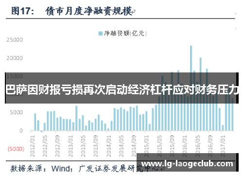 巴萨因财报亏损再次启动经济杠杆应对财务压力 巴萨因财报亏损再次启动经济杠杆应对财务压力