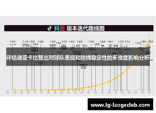 评估迪亚卡比复出对球队表现和防线稳定性的多维度影响分析