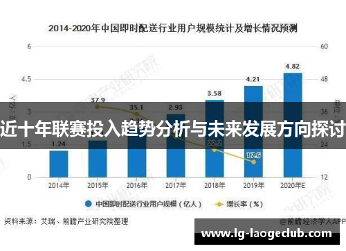 近十年联赛投入趋势分析与未来发展方向探讨