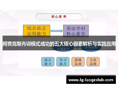 阿贾克斯青训模式成功的五大核心因素解析与实践应用 阿贾克斯青训模式成功的五大核心因素解析与实践应用