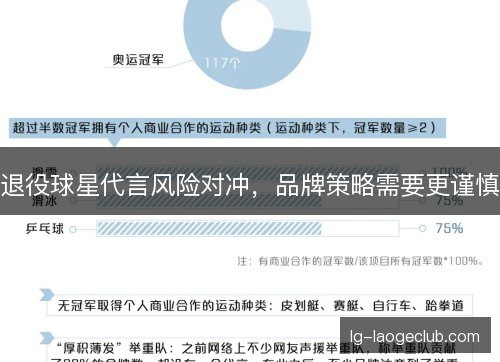 退役球星代言风险对冲,品牌策略需要更谨慎 退役球星代言风险对冲,品牌策略需要更谨慎